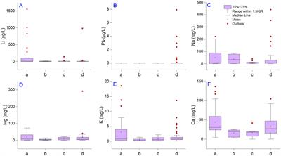 Evaluation of potential human health risks associated with Li and their relationship with Na, K, Mg, and Ca in Romania’s nationwide drinking water